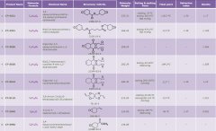 脂環族環氧樹脂介紹